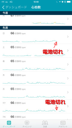 Fitbit Charge HR
