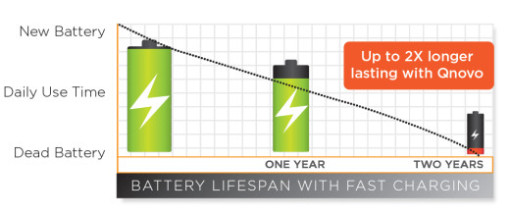 バッテリーの寿命