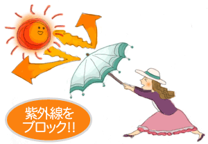 紫外線をブロック!