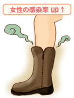 女性の感染率アップ