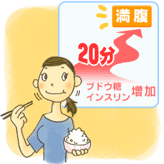 脳のシステムを知って、食欲をコントロールしよう