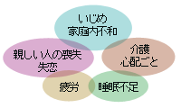 ストレス難聴の原因となっているもの