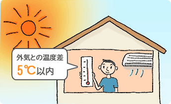 冷房を使う場合は外気との差を5℃以内に