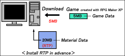 RPGVXAce RTP RPGVXAce RTP