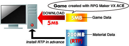 Without RTP