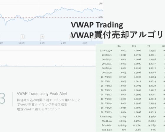 VWAP 買付売却プログラム