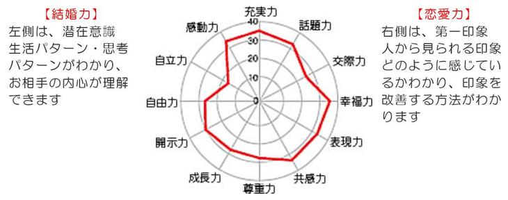 Display