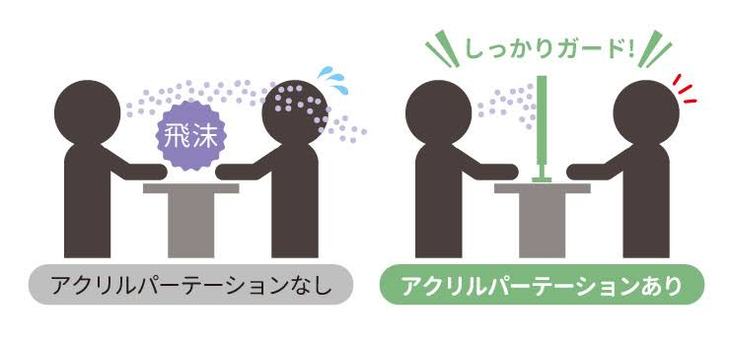 Display