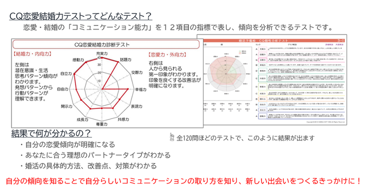 Display