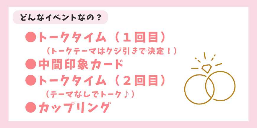 Display