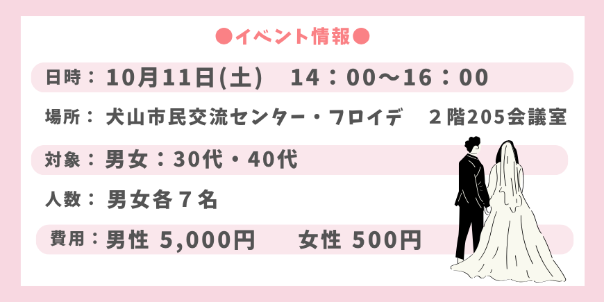 Display