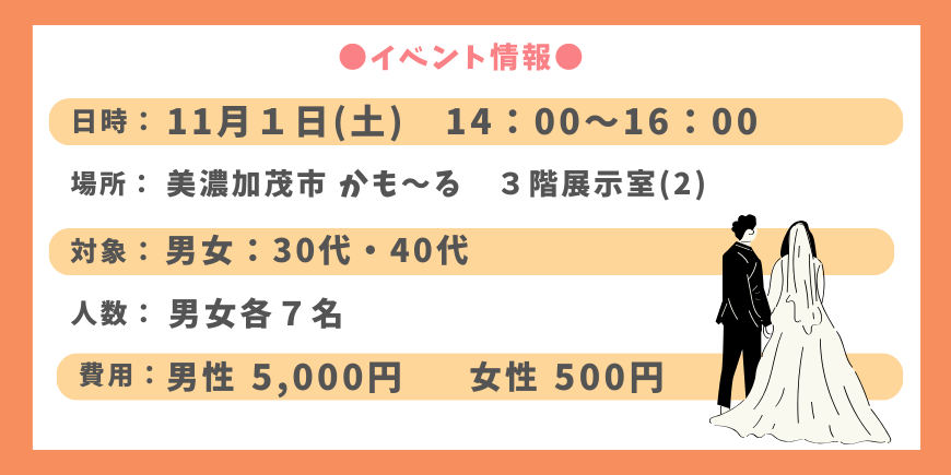 Display
