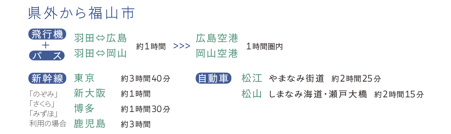 他県から福山市