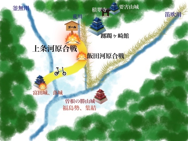 飯田河原合戦と上条河原合戦の絵地図"