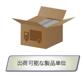 インクリメント