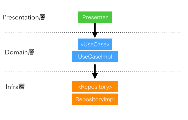 layer_policy2