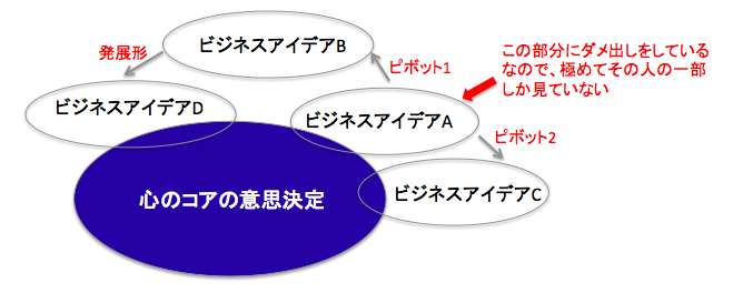 01Booster