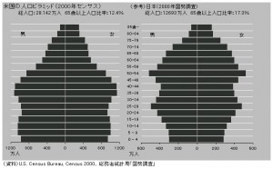 Population_01