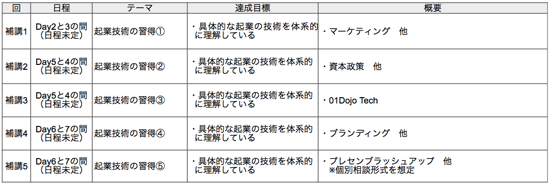 01Dojo Hoko