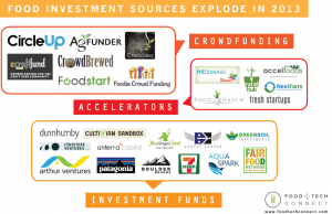 FOOD-INVESTMENT-LANDSCAPE-2013-011-1024x664