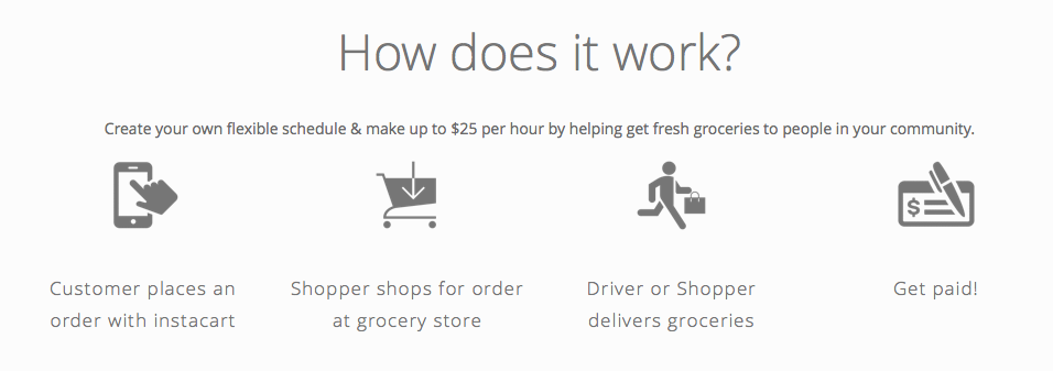 Instacart