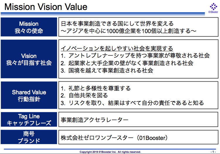 スクリーンショット 2015-03-11 14.03.45