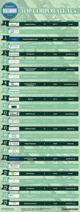 1405346849-25-most-active-corporate-vcs-infographic