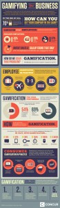 1406136748-your-answer-lackluster-customer-employee-engagement-add-fun-gamification-infographic