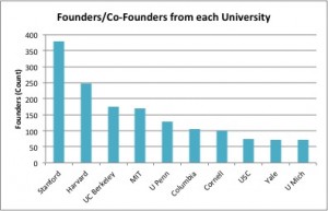 123newfoundersgraph2