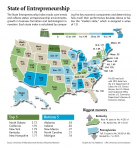 20140807entrepreneurship_graphic