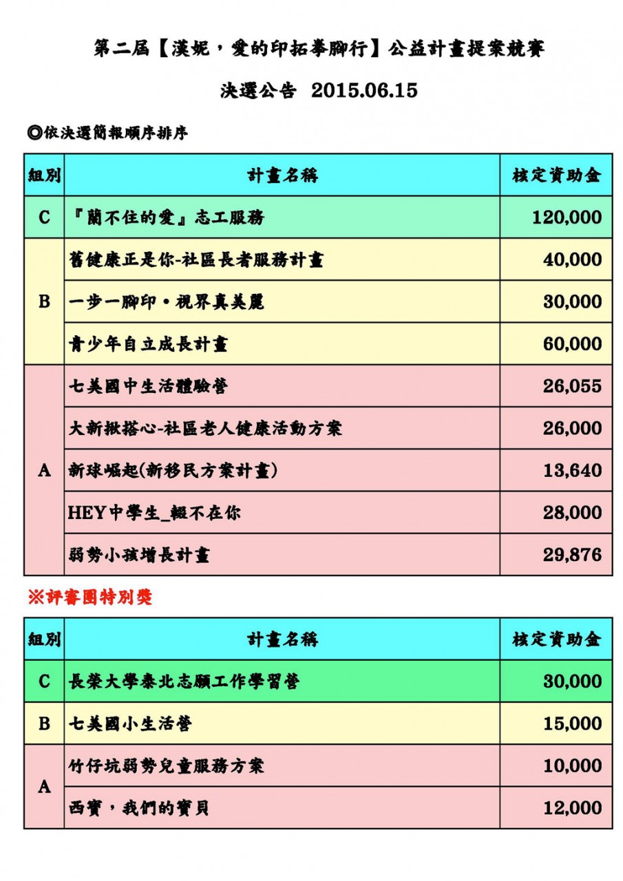 第二屆【漢妮，愛的印拓拳腳行】公益計畫提案競賽-結果公告