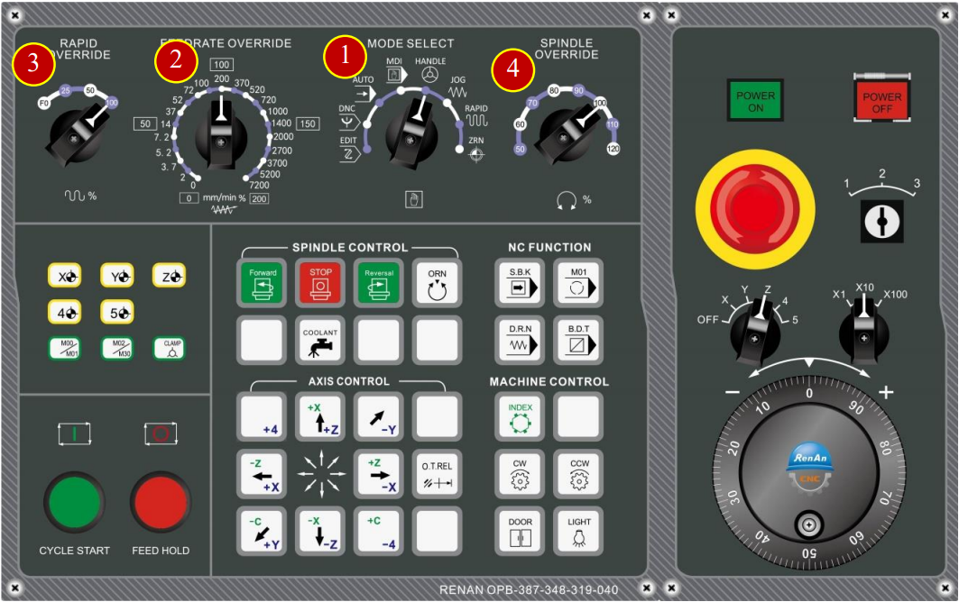 CH5_Operation Panel_Fanuc Turning