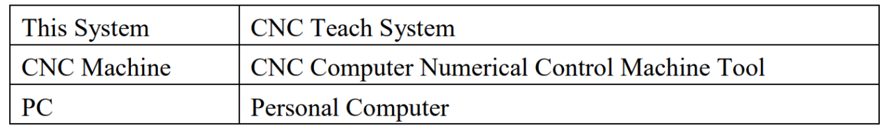 CH1_Software Installation Introduction_CNC Teach System