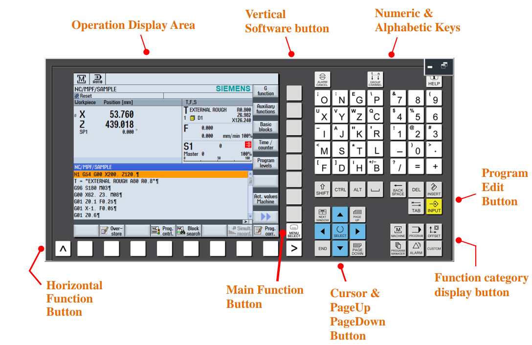 CH4_Controller Panel Operation_Siemens Turning