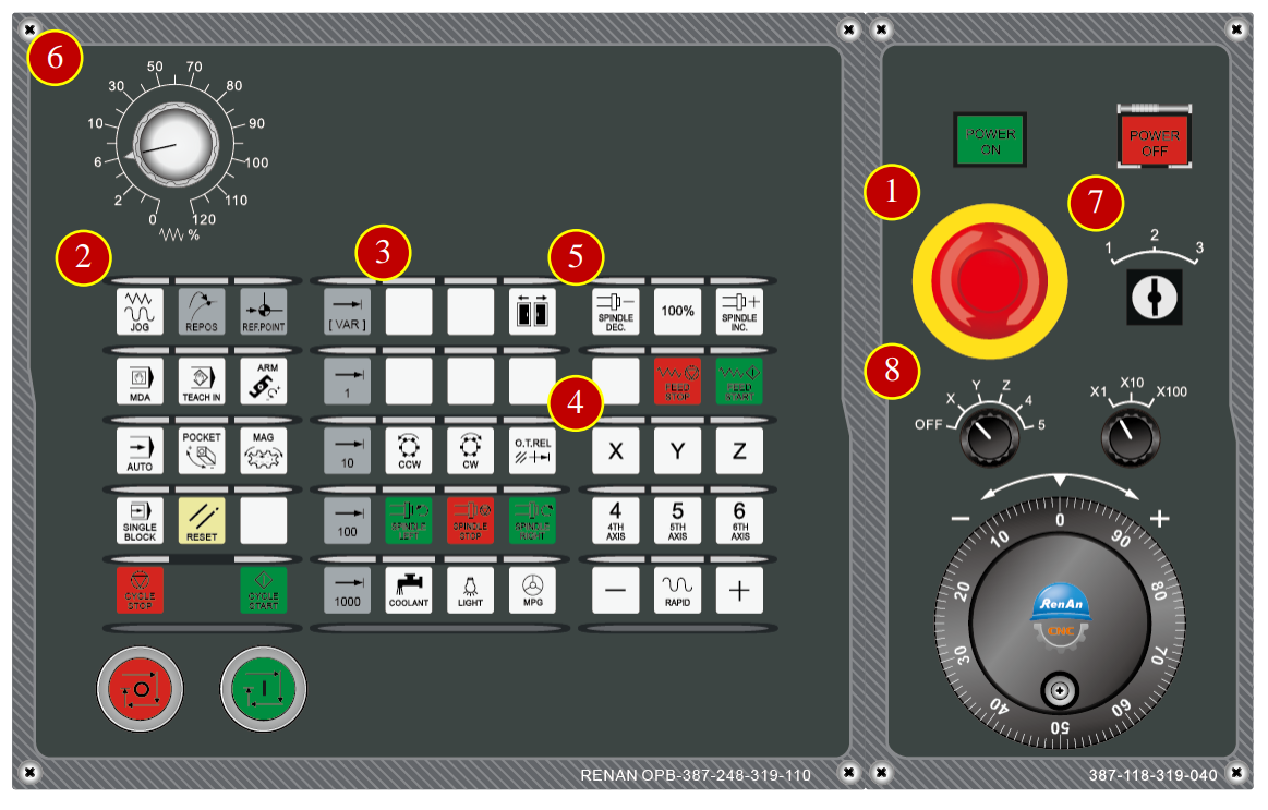 CH5_Machine Operation Panel_Siemens Turning