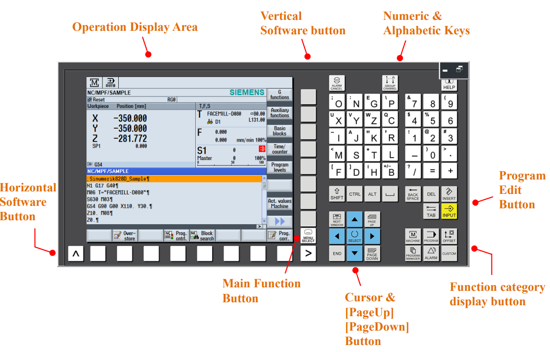 CH4_Controller Panel Operation_Siemens Milling