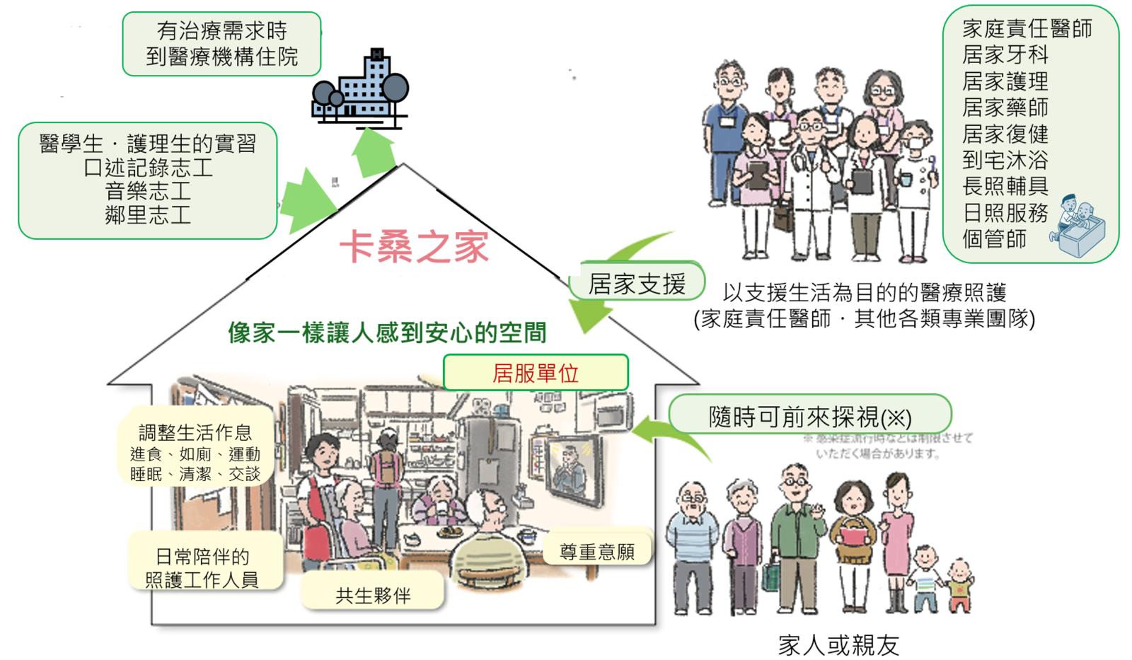 台灣全國共生之家分布圖
