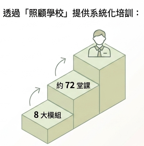 護理師在照顧長者