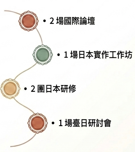 一群人在社區中互動