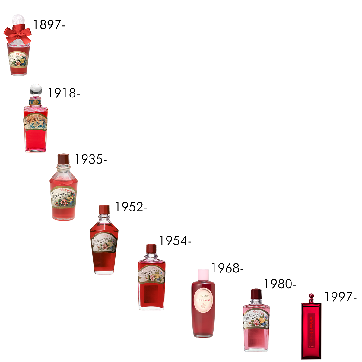 「オイデルミン」のパッケージ