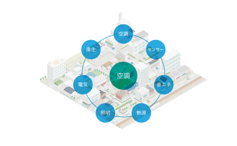 空調から電気・衛生まで、ビル設備全般を支える技術集団！