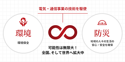 人や暮らしを守り続けるイートラストの取り組み