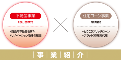 事業紹介【東光商事のビジネスモデルを紹介】