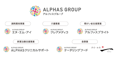 「医療」と「介護」で暮らしを支える事業展開