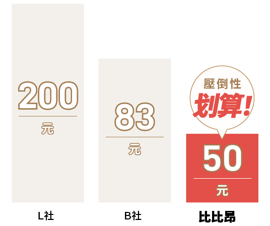 服務費!業界最低價