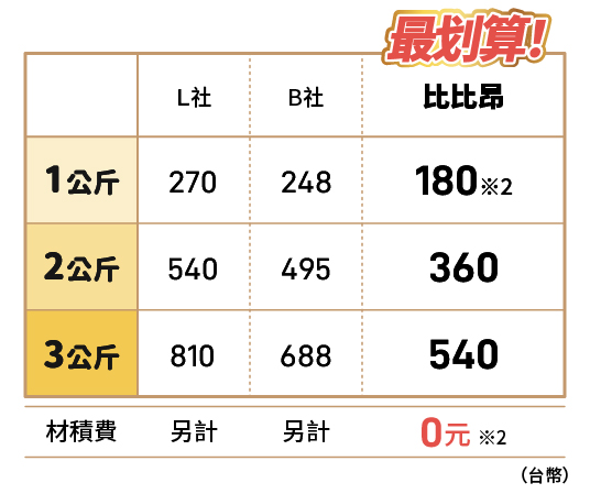 國際空運費!業界最低價