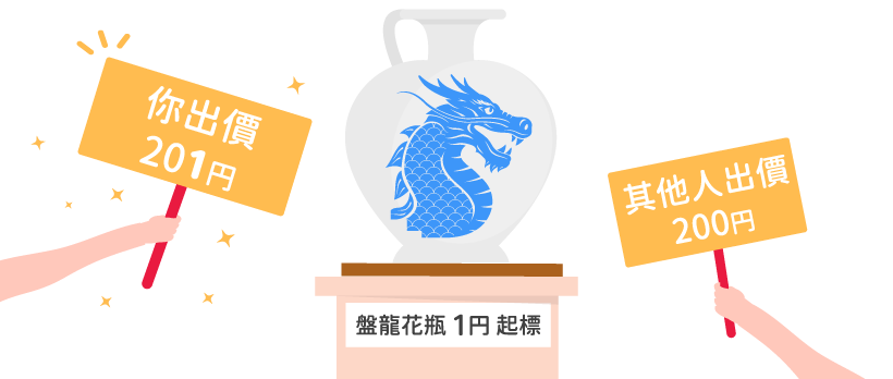 代標教學: 如何購買JDirectItems Auction的商品??