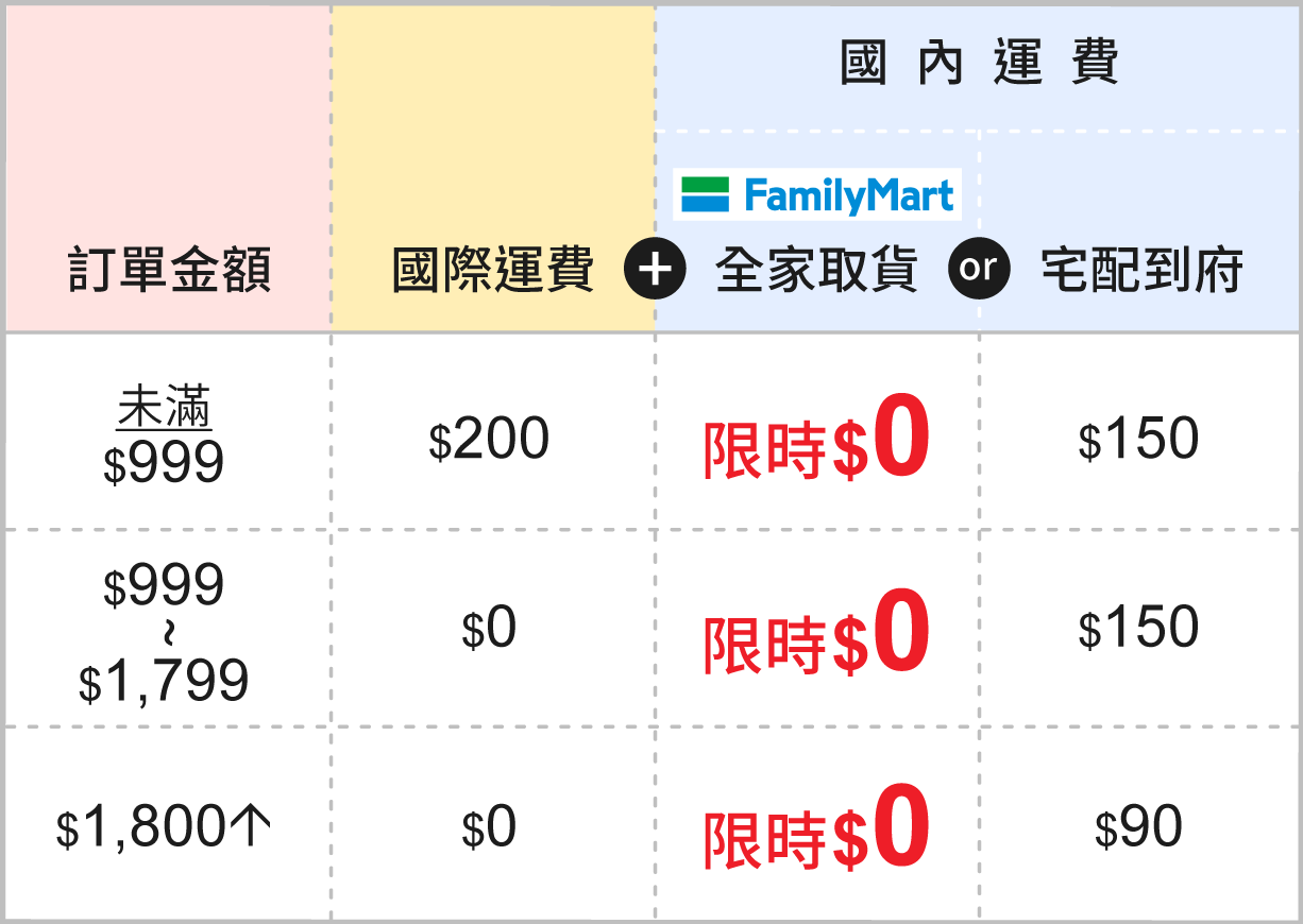 全家免運限時0元