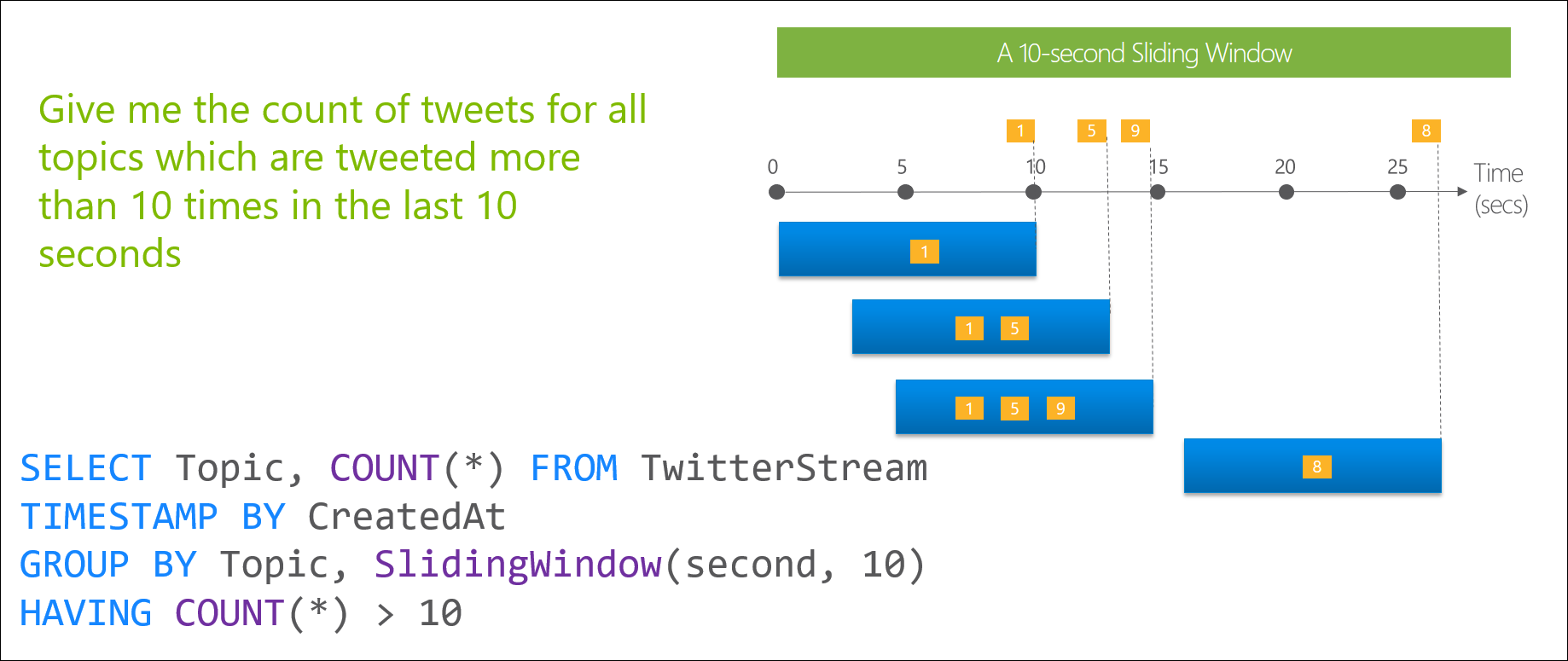 slidingtimewindow
