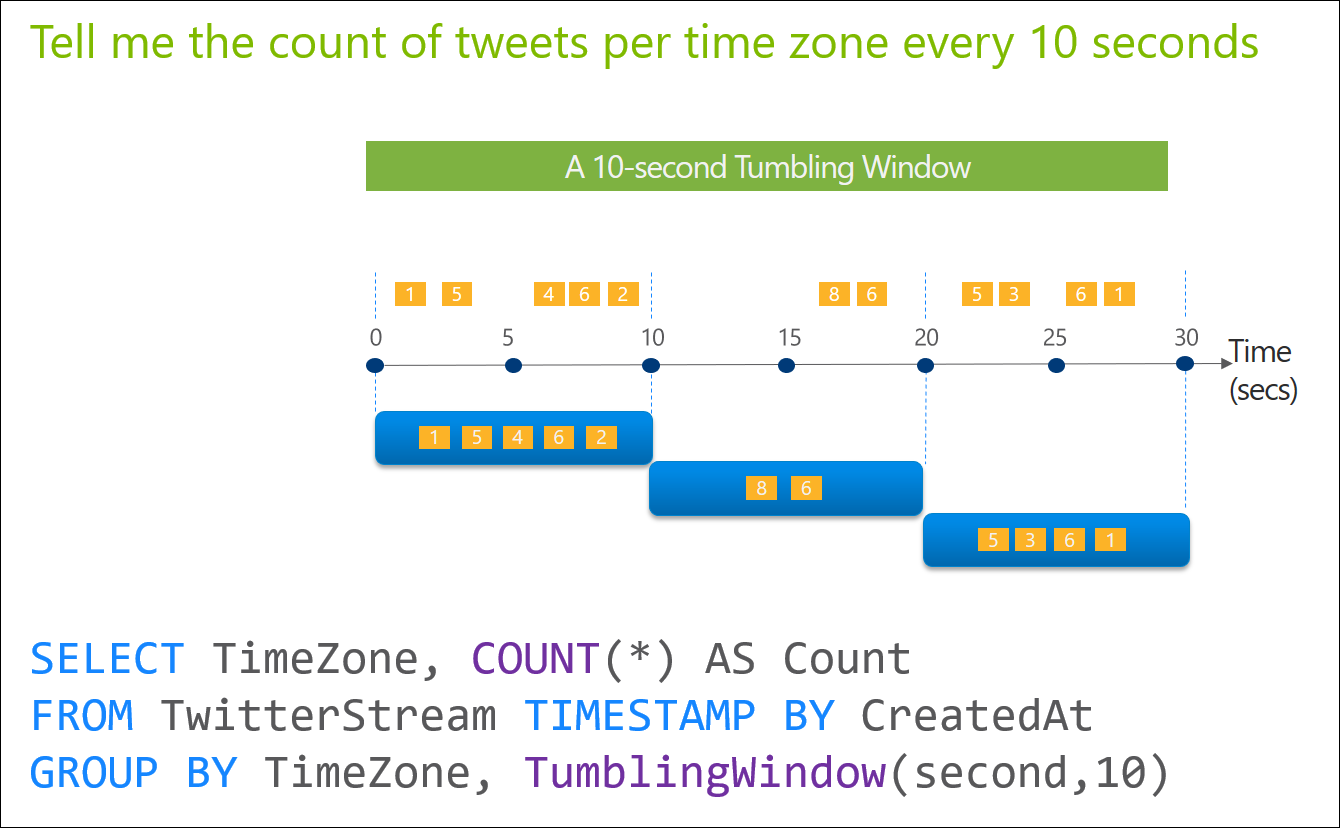 tumblingtimewindow